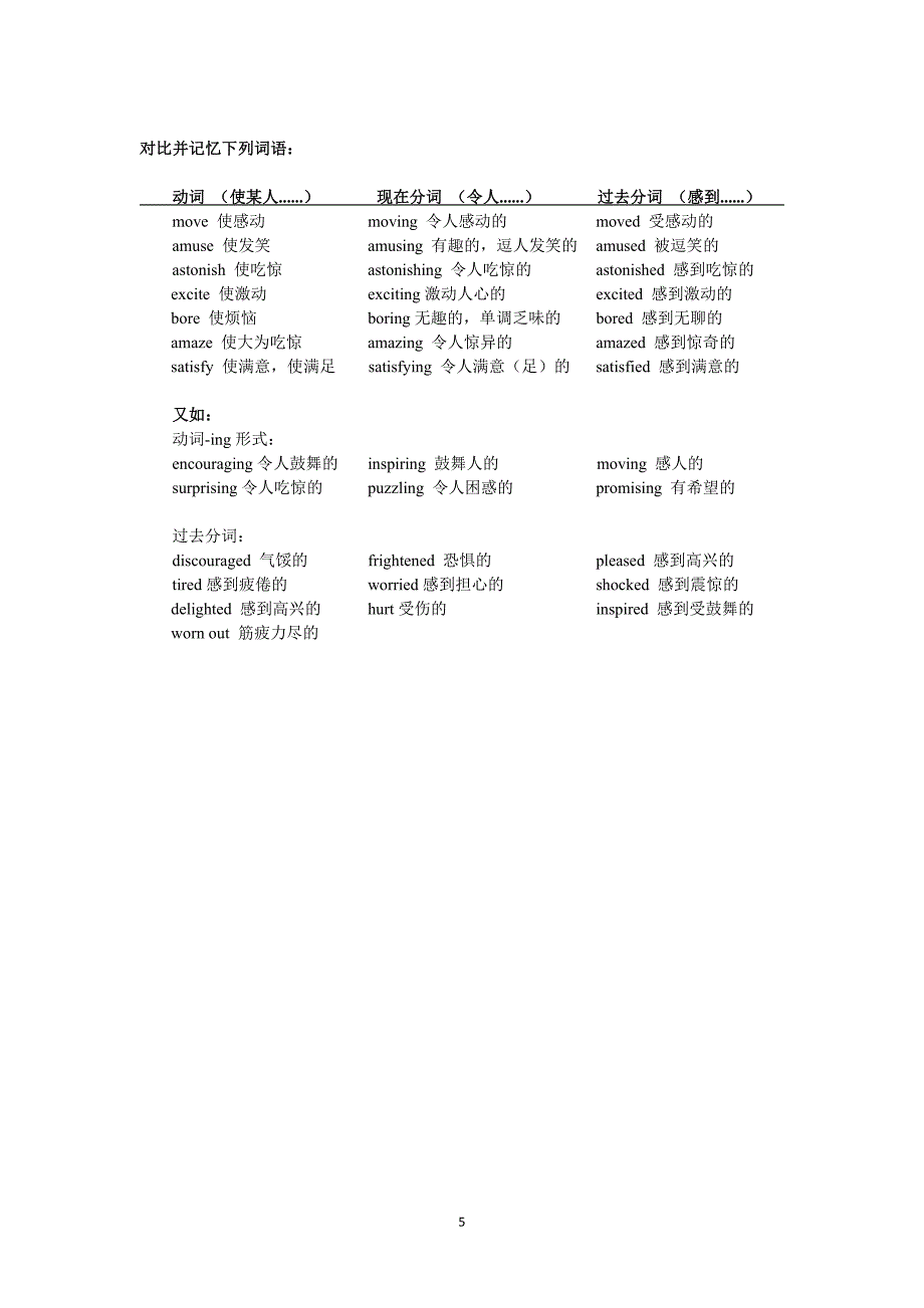 Unit1--Great-scientists-知识讲解-过去分词作表语和定语-(2).doc_第5页