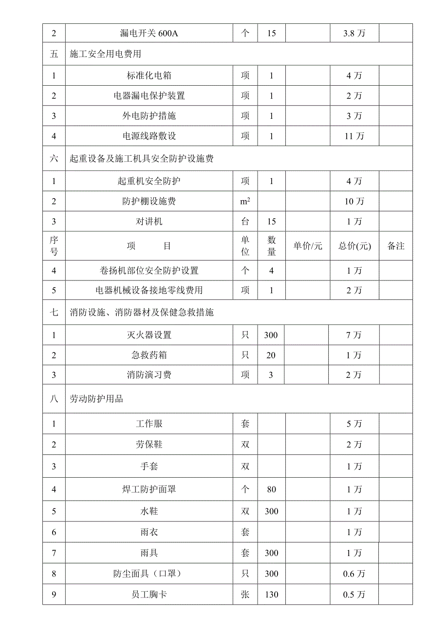 安全生产文明施工措施费用计划一览表.doc_第2页