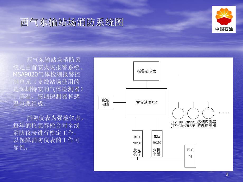 苏浙沪消防系统培训_第3页