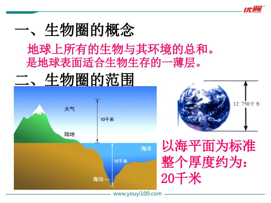 科学&#183;技术&#183;社会　生物圈Ⅱ(4)_第3页