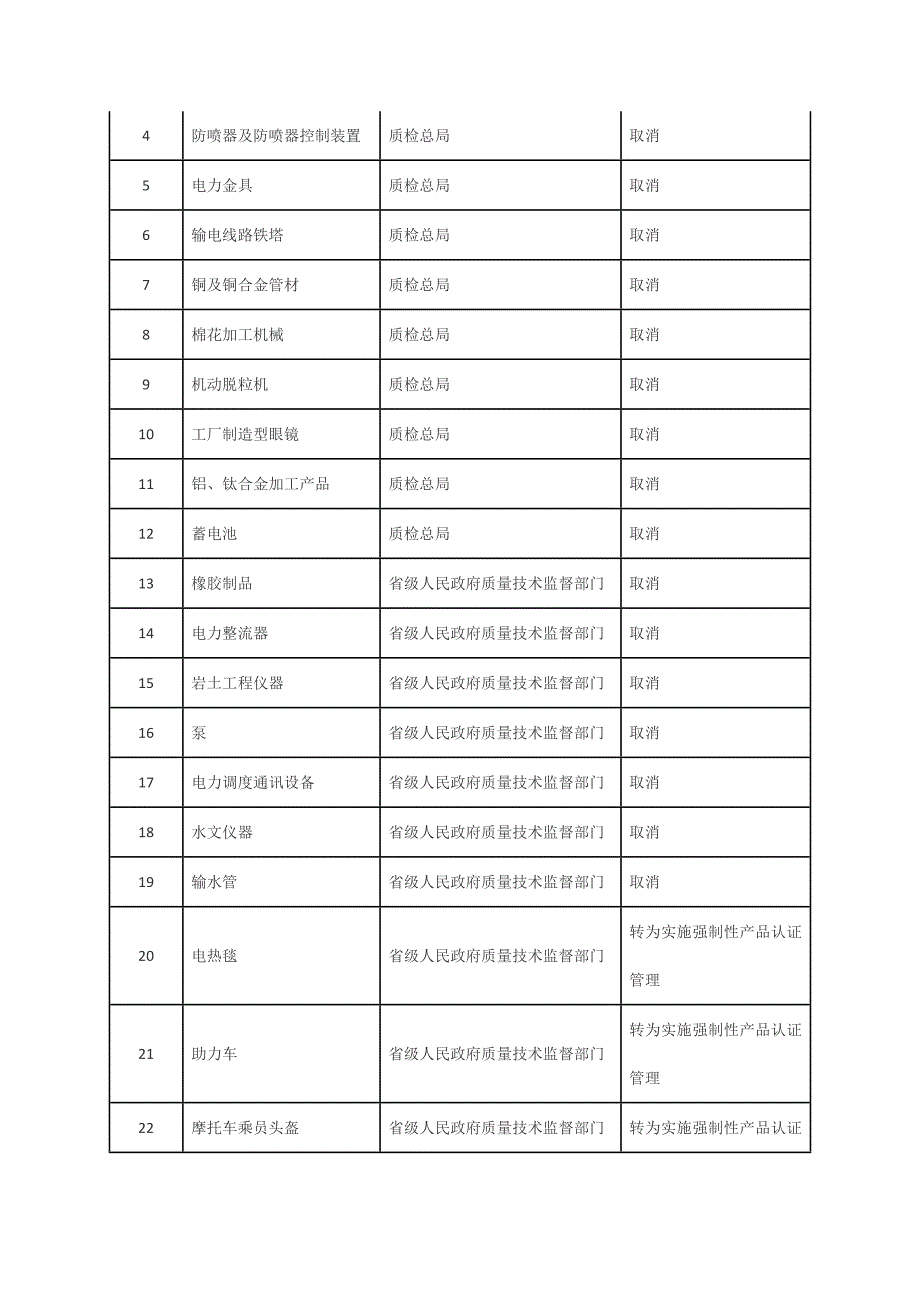 调整工业产品生产许可证管理目录_第3页