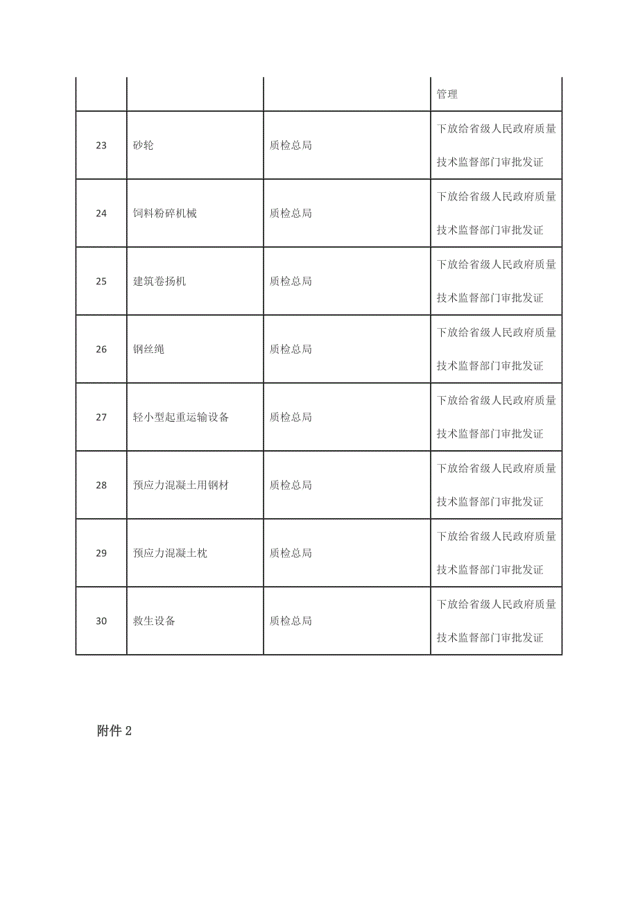 调整工业产品生产许可证管理目录_第4页