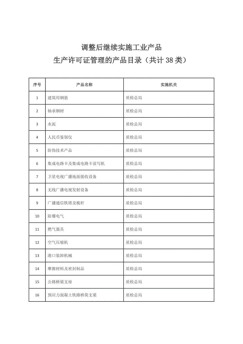 调整工业产品生产许可证管理目录_第5页