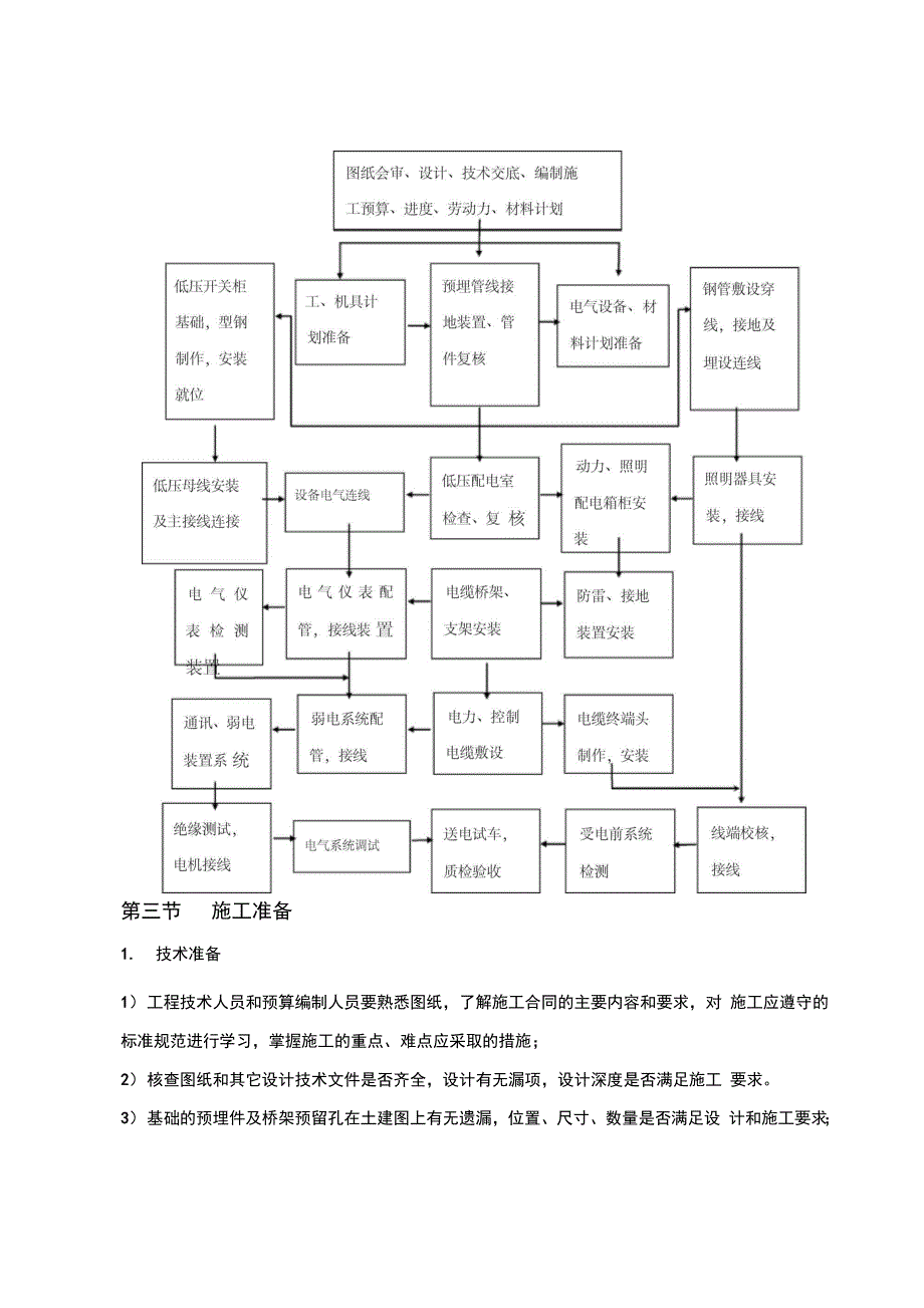 电气安装施工方案D06_第4页