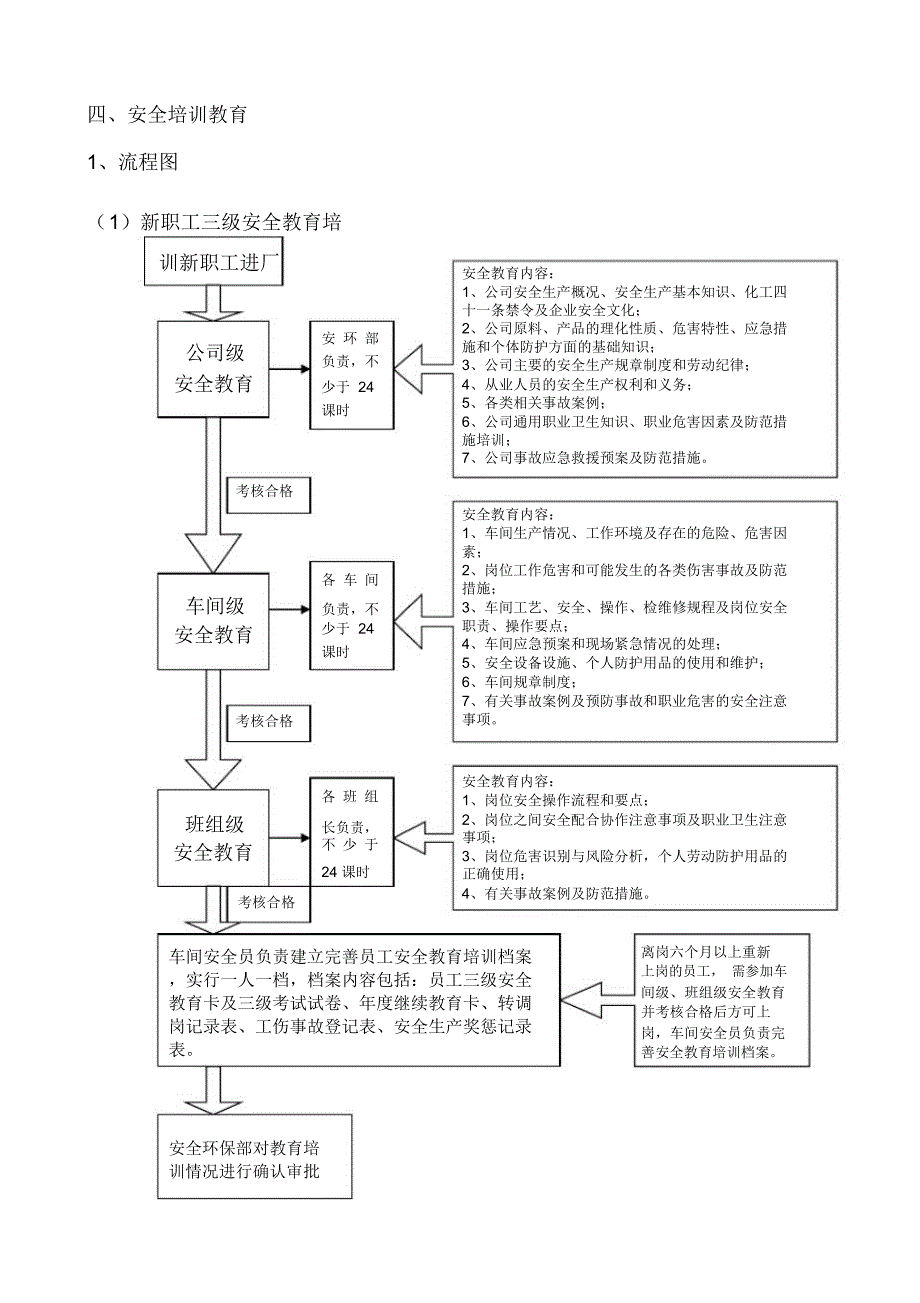 安全培训教育流程模板_第1页