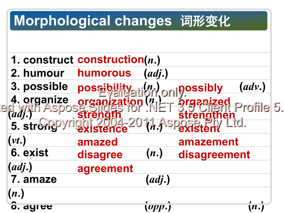 模块二Unit1Revision1_第4页