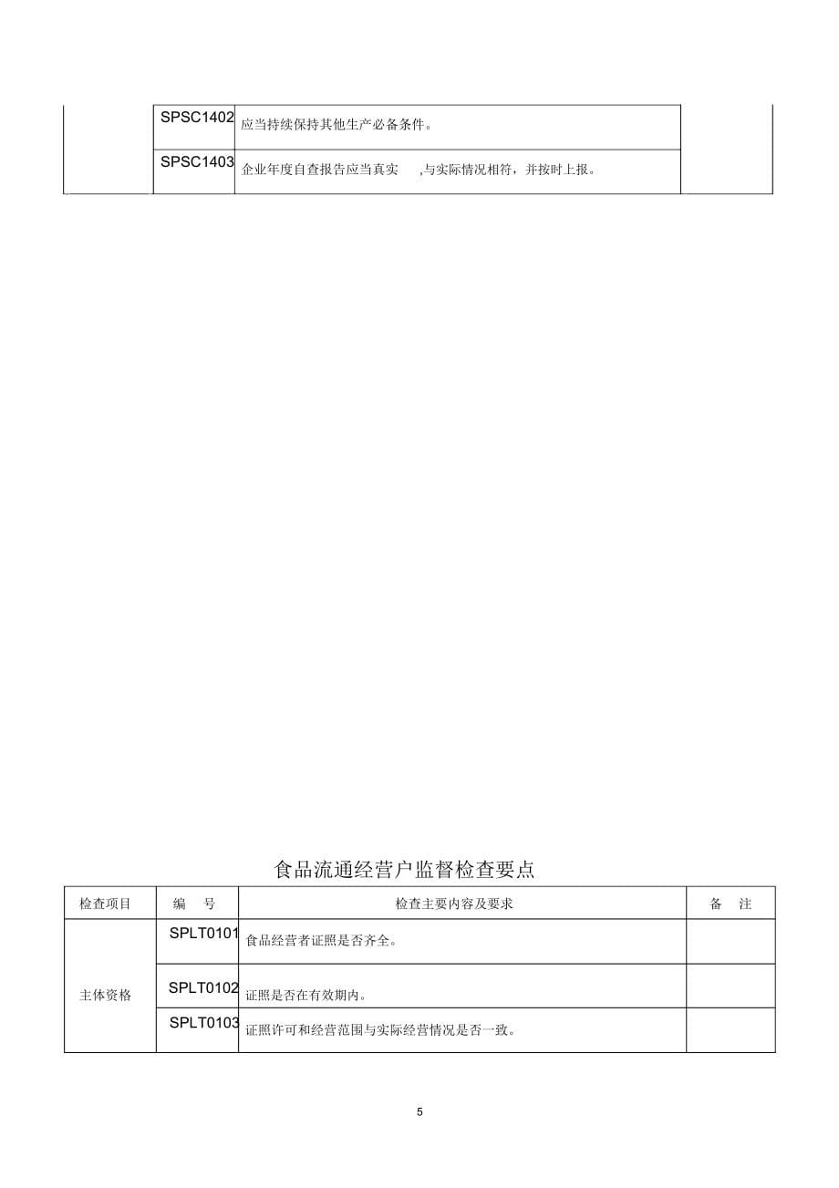 食品生产企业监督检查要点精编版_第5页