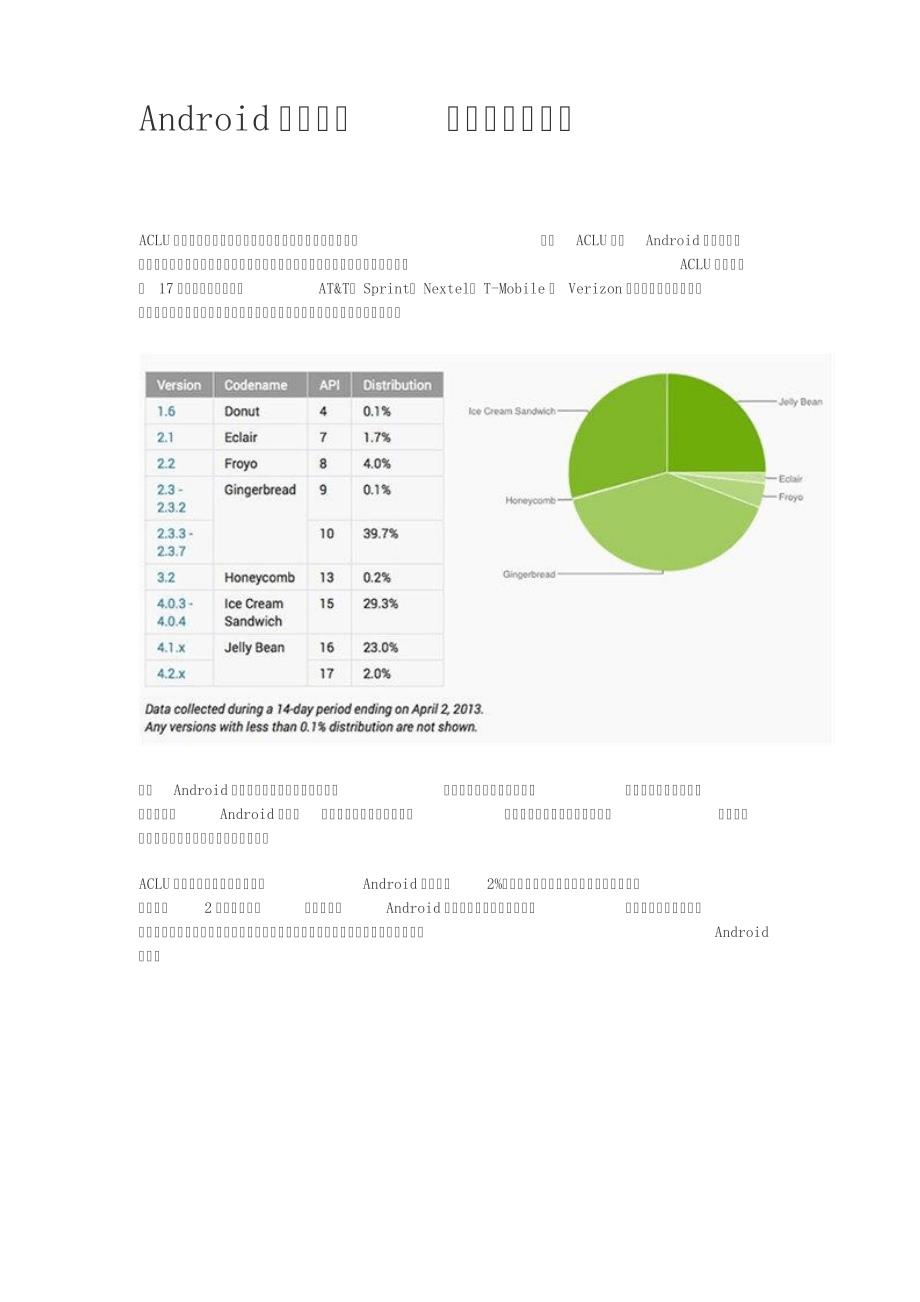 Android升级太慢黑客们有机可乘_第1页