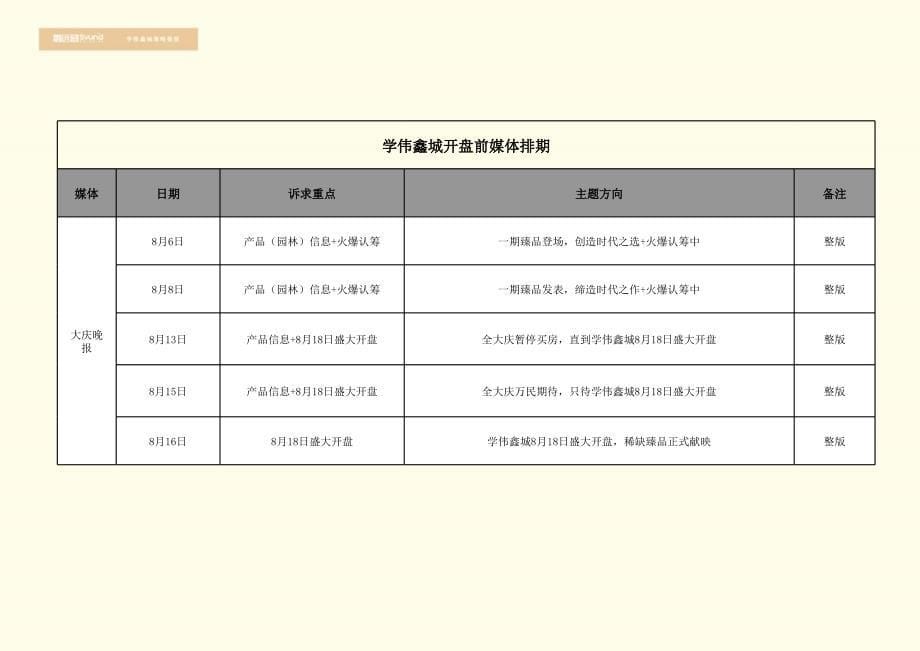 .7.19学伟鑫城开盘沟通方案67P_第5页