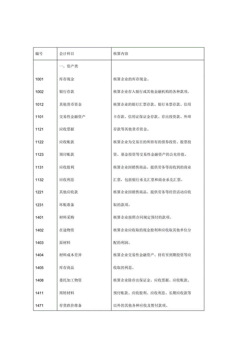 2020年会计科目及核算内容_第2页