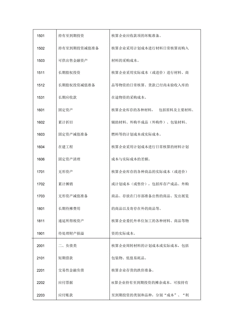 2020年会计科目及核算内容_第3页