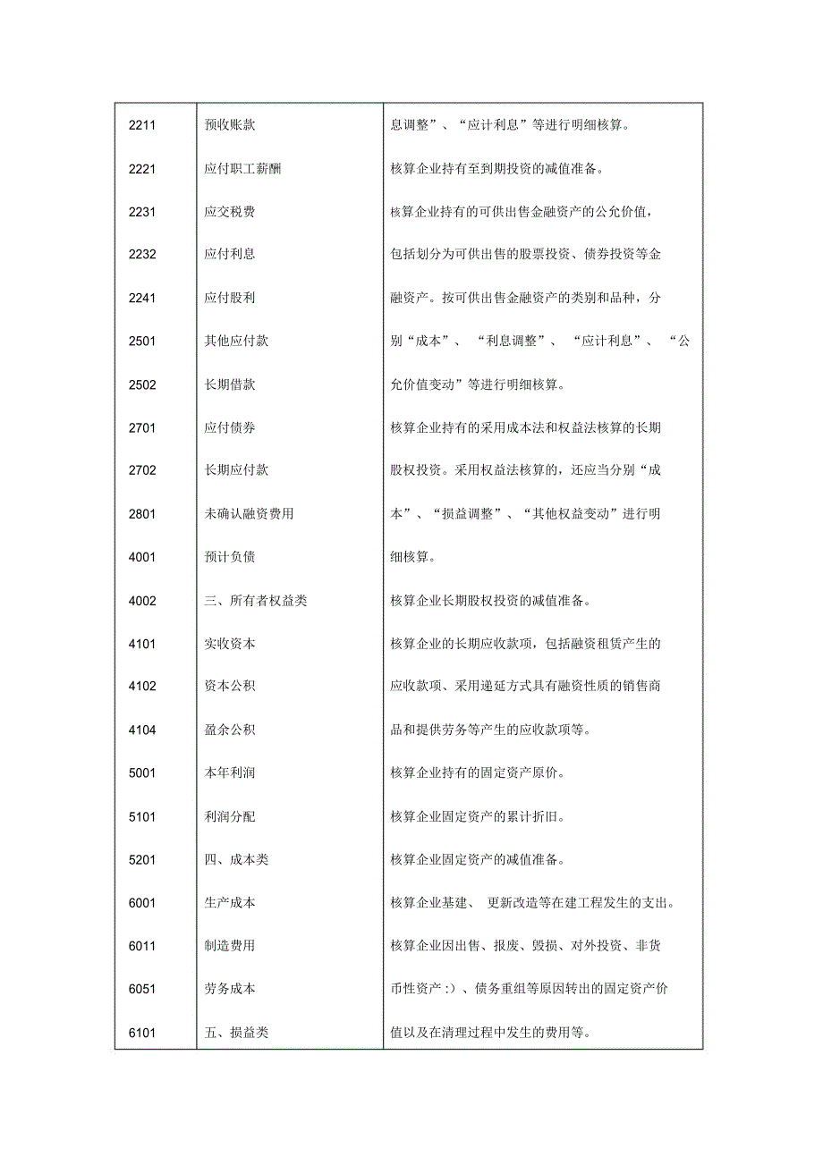 2020年会计科目及核算内容_第4页