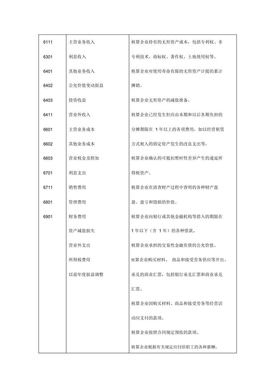 2020年会计科目及核算内容_第5页