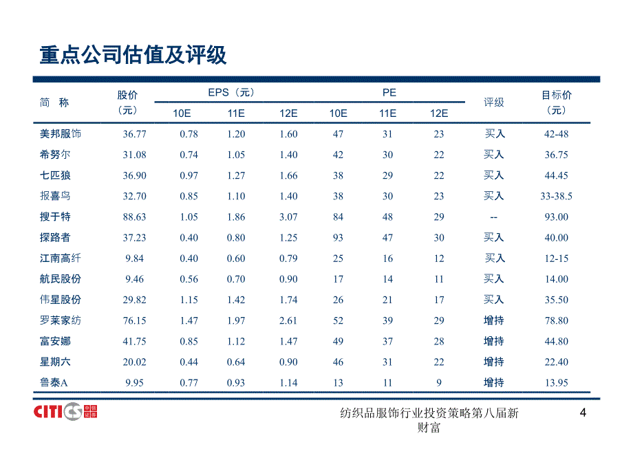 纺织品服饰行业投资策略第八新财富课件_第4页