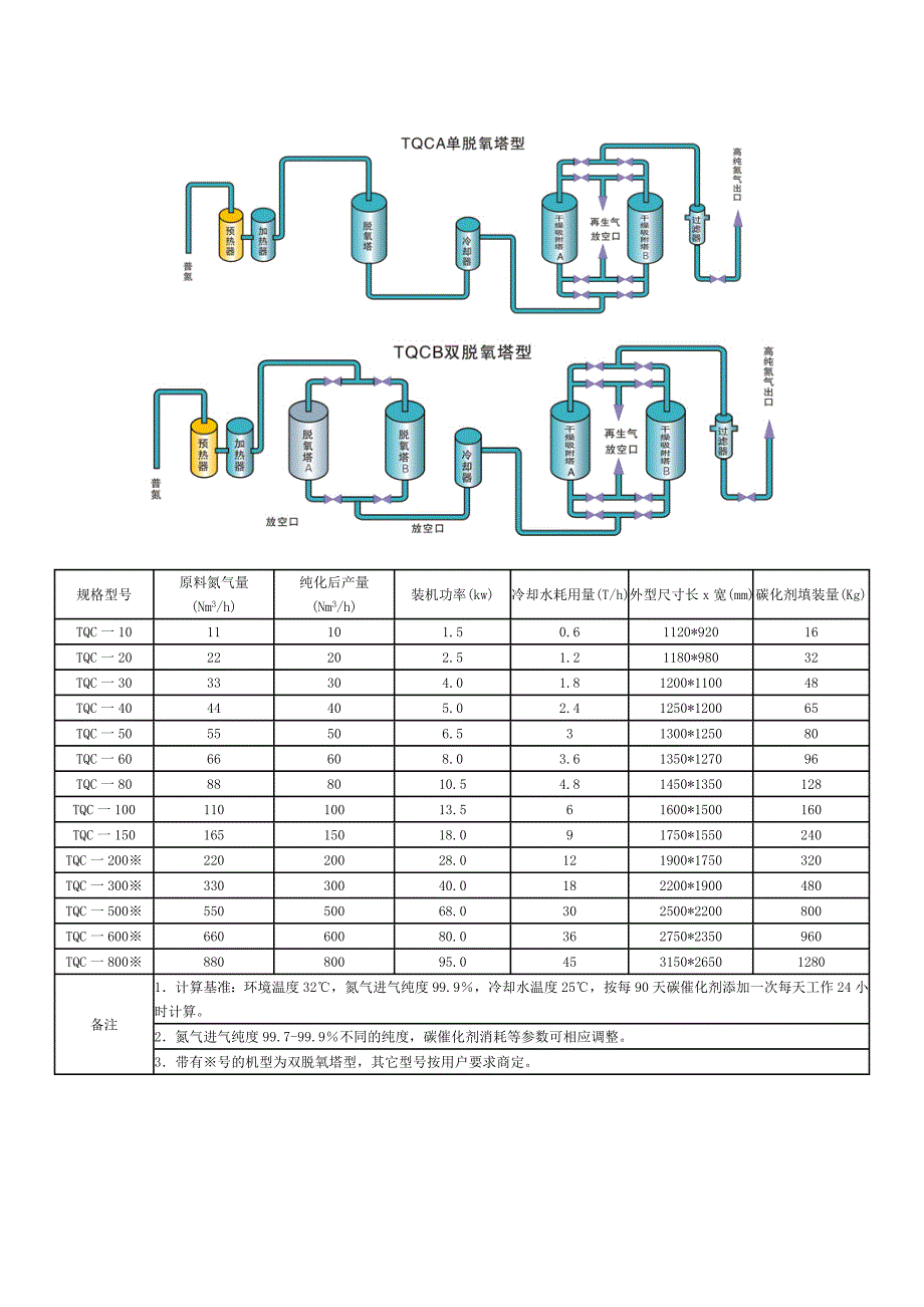 制氮机及加碳系统_第3页