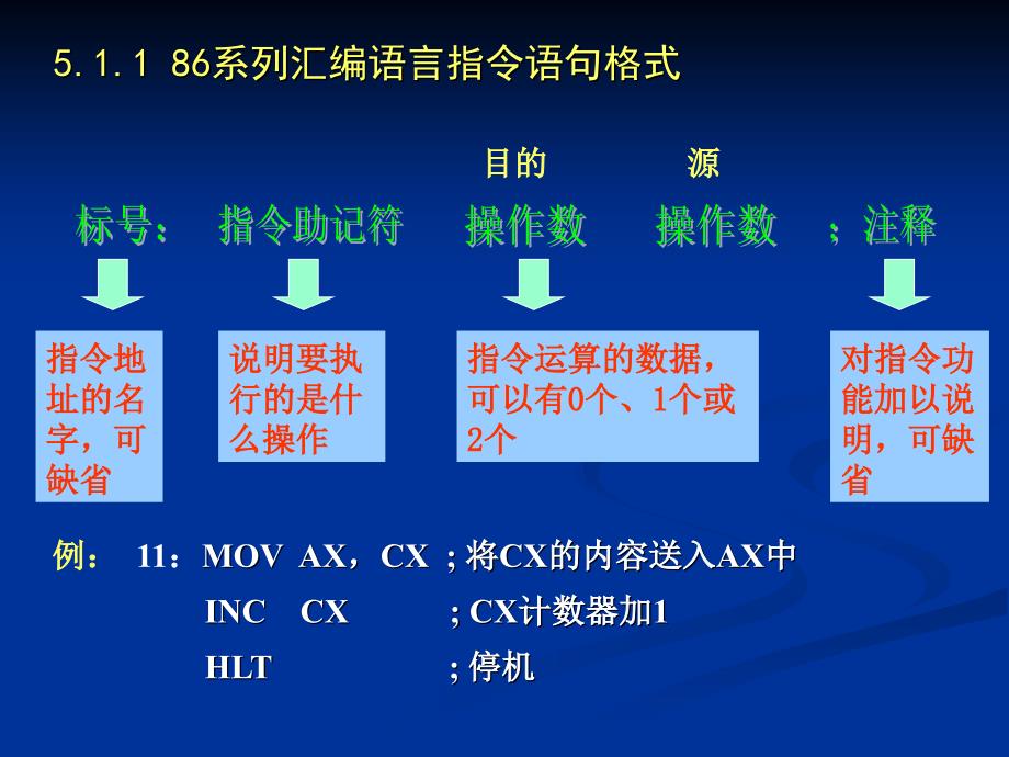 微型计算机原理及应用第三版第5章_第3页