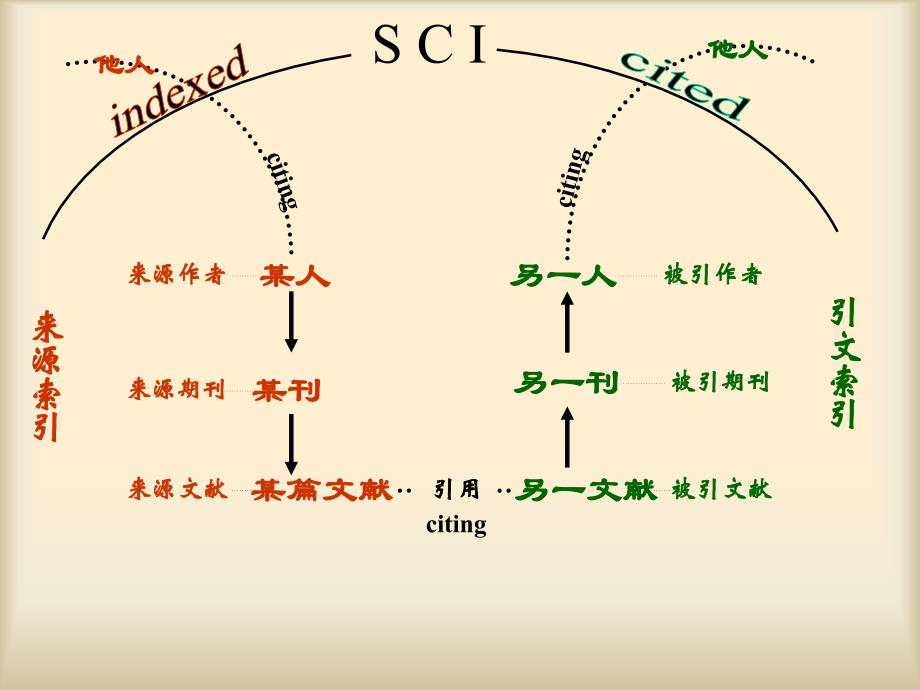 情报检索语言：引证关系链_第4页