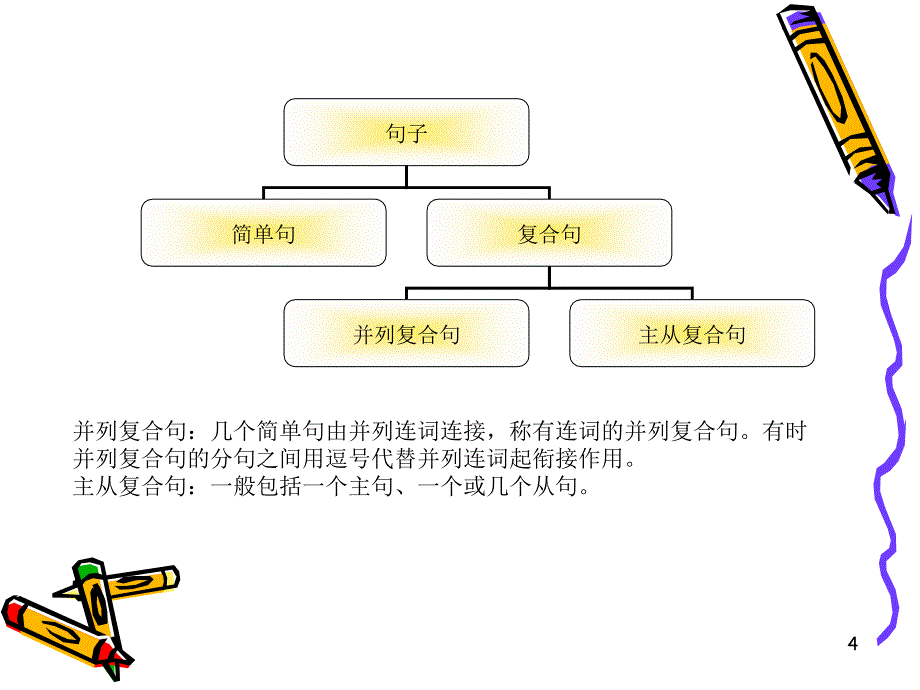 《法语语法》--法语初学者PPT优秀课件_第4页