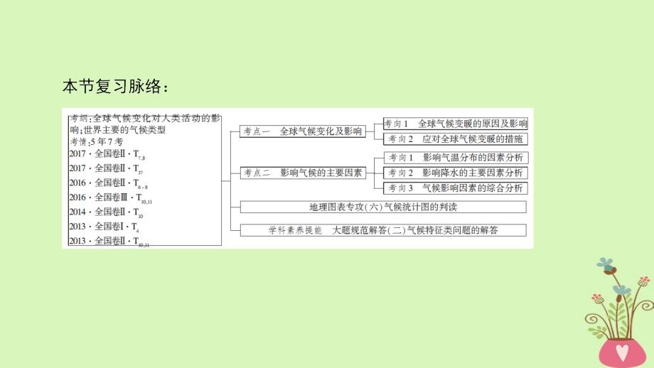 高考地理一轮复习第2章地球上的大气第4节全球气候变化与气候类型判读课件新人教版_第3页