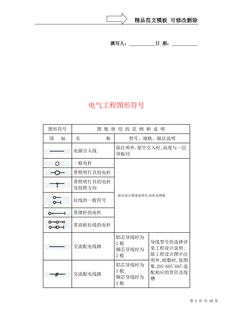 安装工程常用图形符号汇总_第1页