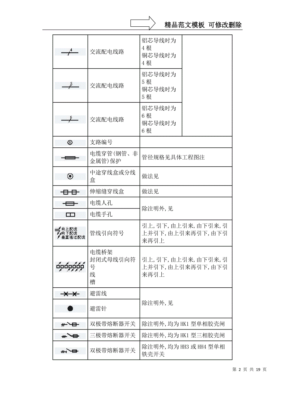 安装工程常用图形符号汇总_第2页