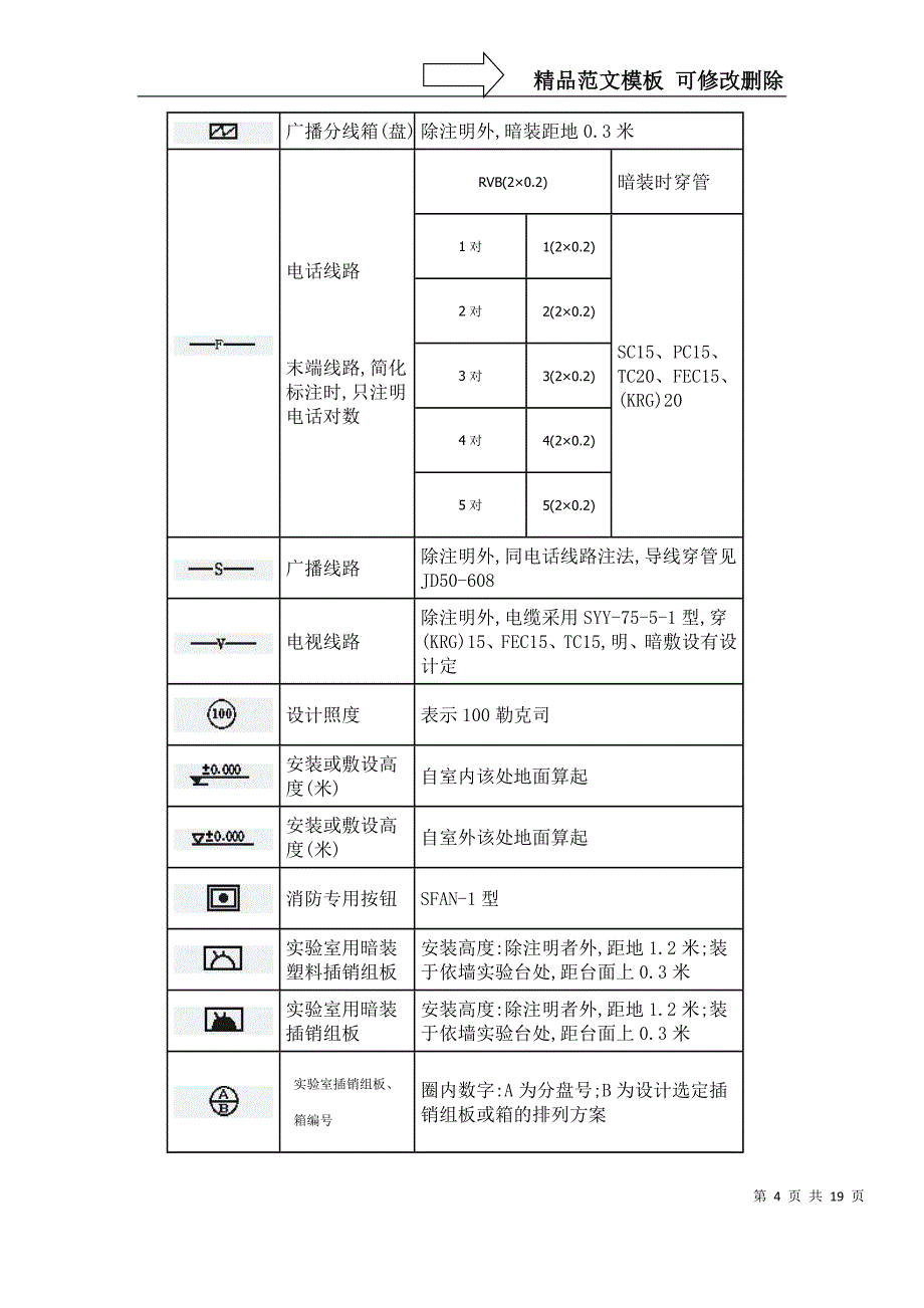 安装工程常用图形符号汇总_第4页