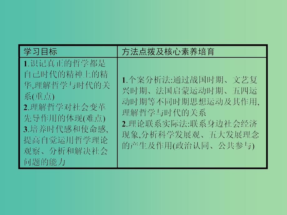 2019版高中政治 第一单元 生活智慧与时代精神 3.1 真正的哲学都是自己时代的精神上的精华课件 新人教版必修4.ppt_第3页