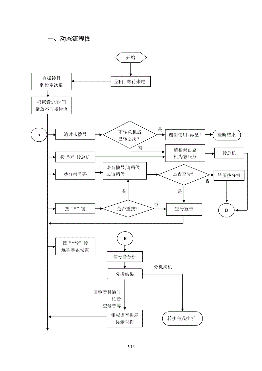 领域电脑话务员lwop6000说明书_第3页