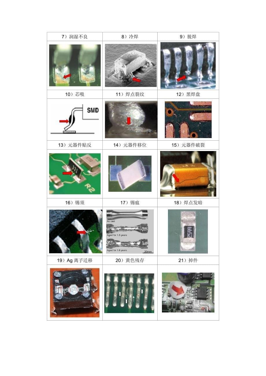 电子产品焊接重点技术攻略宝典培训_第5页