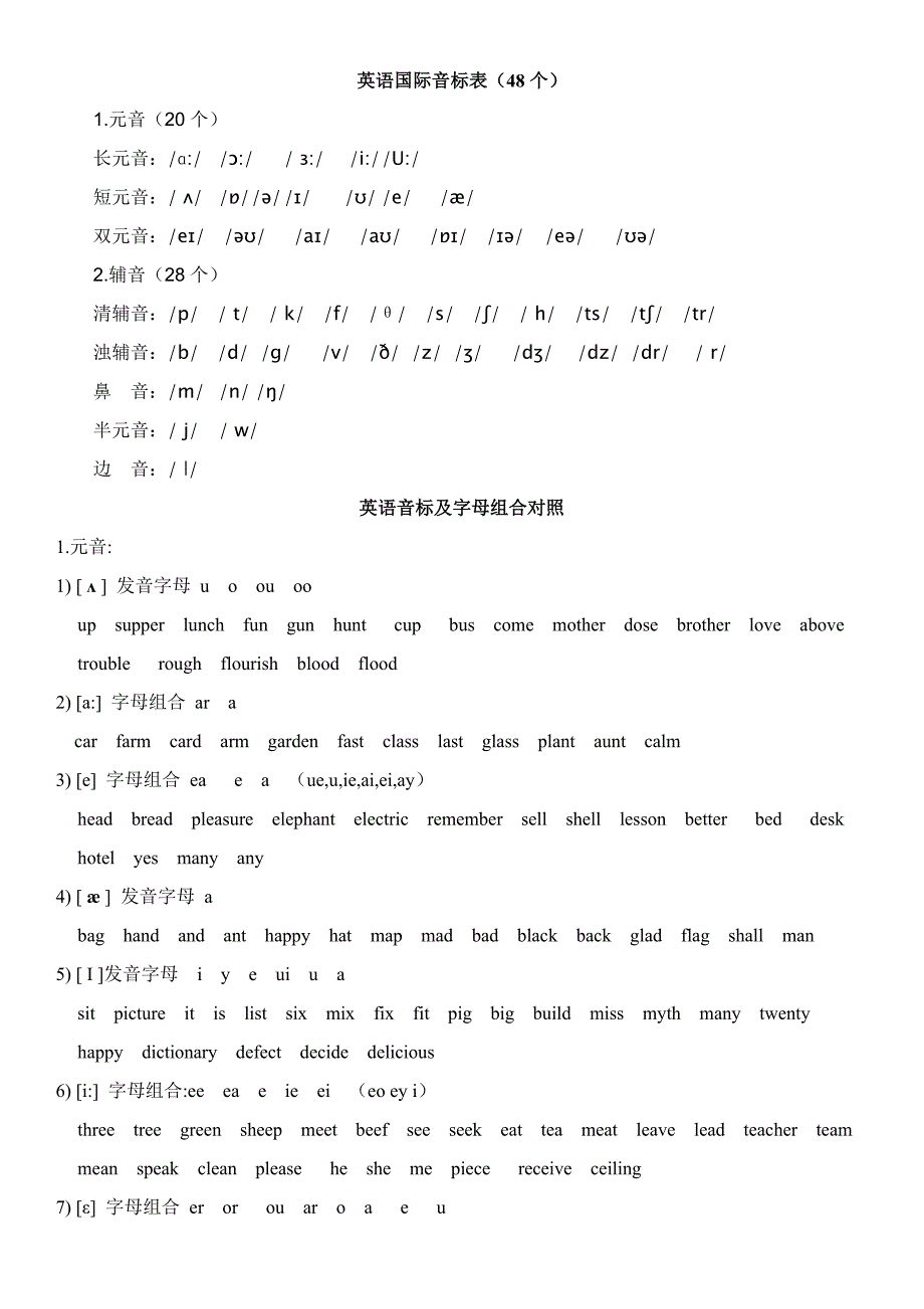 (完整word版)英语国际音标表+字母组合+对应单词.doc_第1页