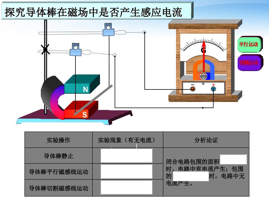 探究感应电流的产生条件课件_第3页