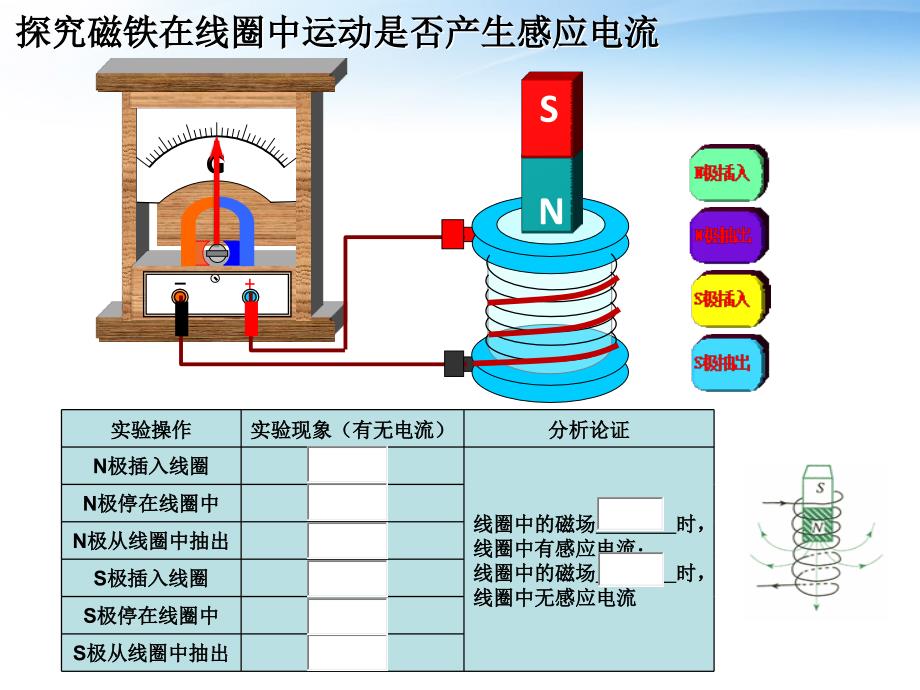探究感应电流的产生条件课件_第4页