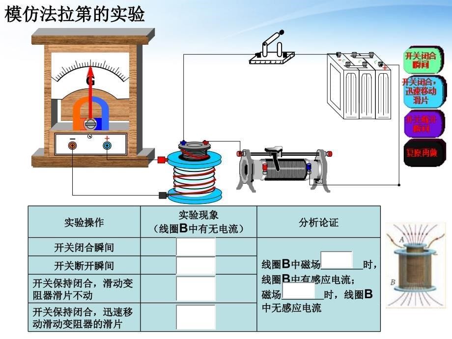 探究感应电流的产生条件课件_第5页