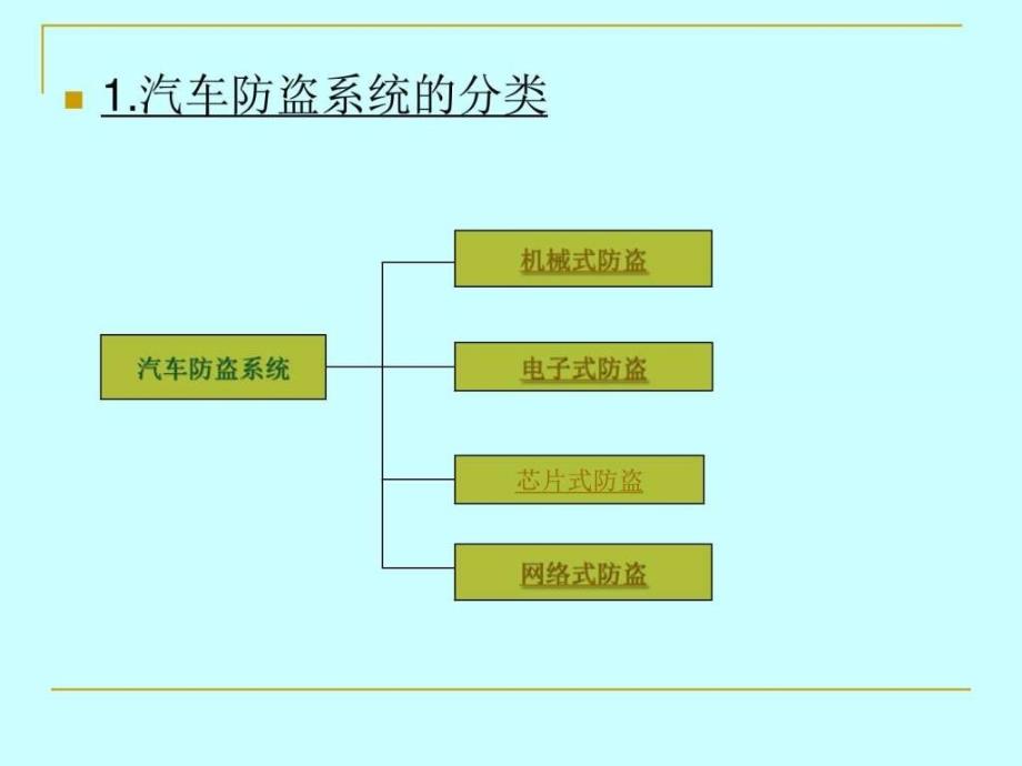 汽车防盗系统图文.ppt_第3页