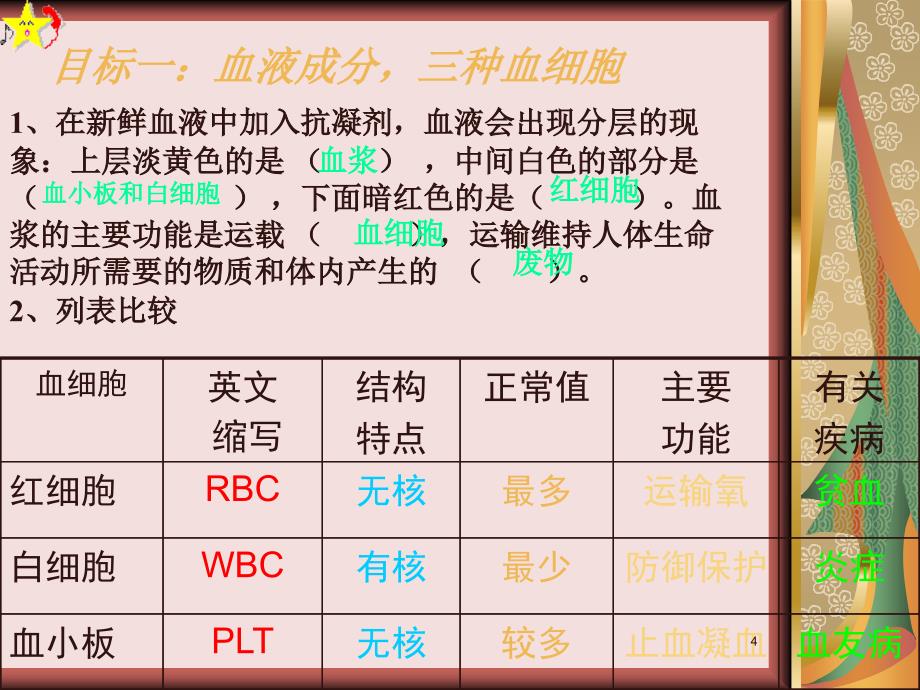 人体内物质的运输复习课ppt课件_第4页