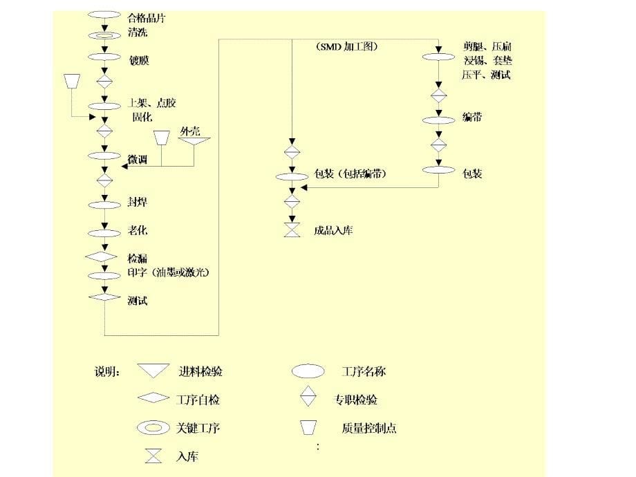 晶振知识培训ppt课件_第5页