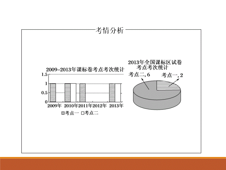 2.1.1孟德尔的豌豆杂交实验(一)_第4页