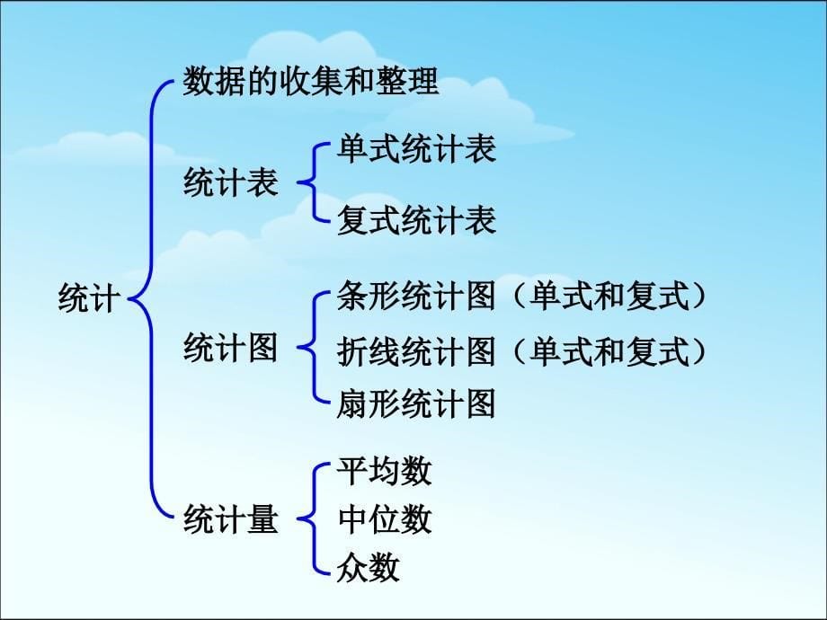 六年级数学下册《统计与概率可能性》总复习课件.ppt_第5页