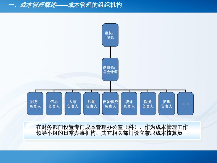 医院成本管理课件_第5页