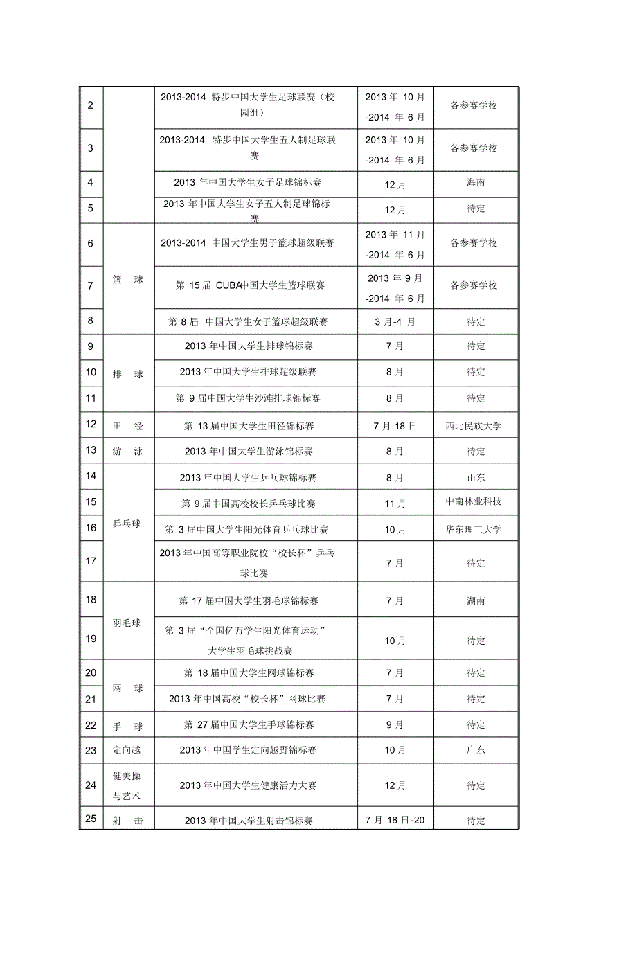 2013年辽宁省学生体育竞赛计划(大学)_第3页