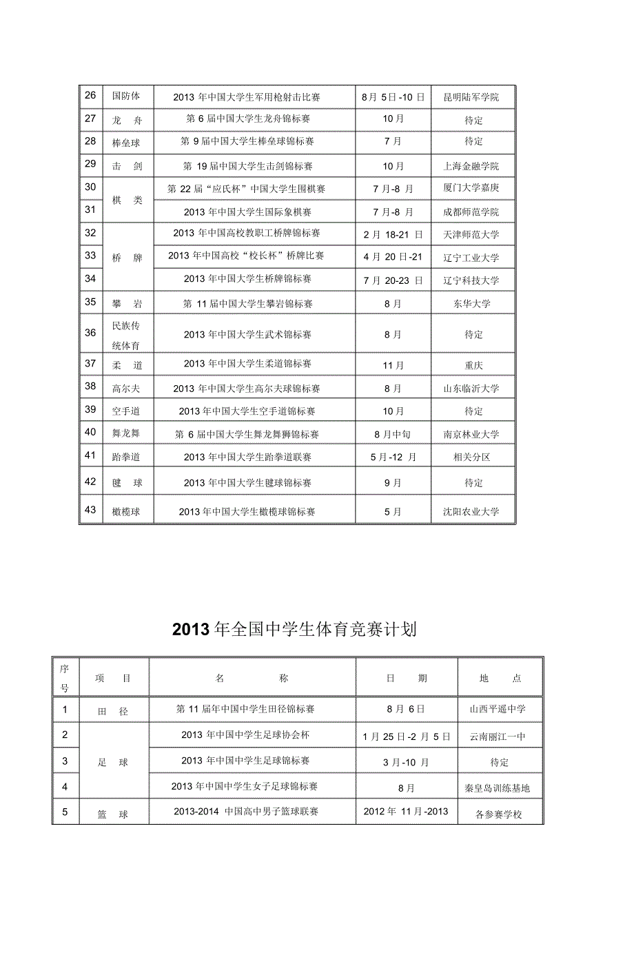 2013年辽宁省学生体育竞赛计划(大学)_第4页