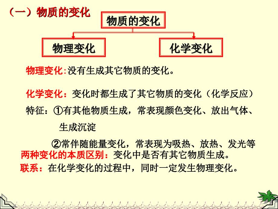 2016年九年级化学第一单元复习课件_第2页