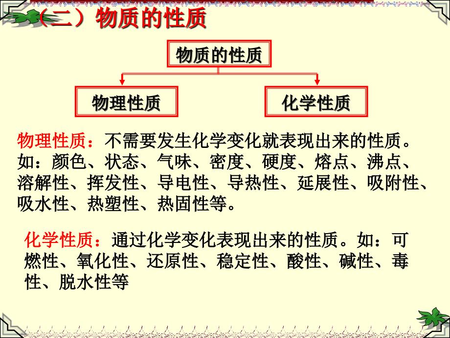 2016年九年级化学第一单元复习课件_第4页