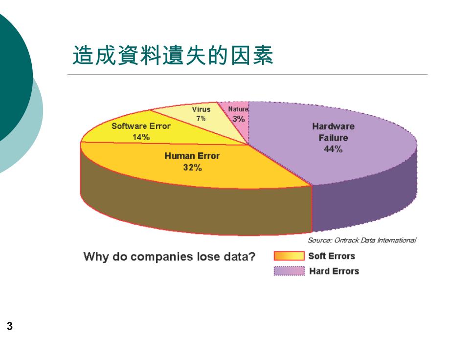 可维护多个作业环境的管理系统之设计_第3页