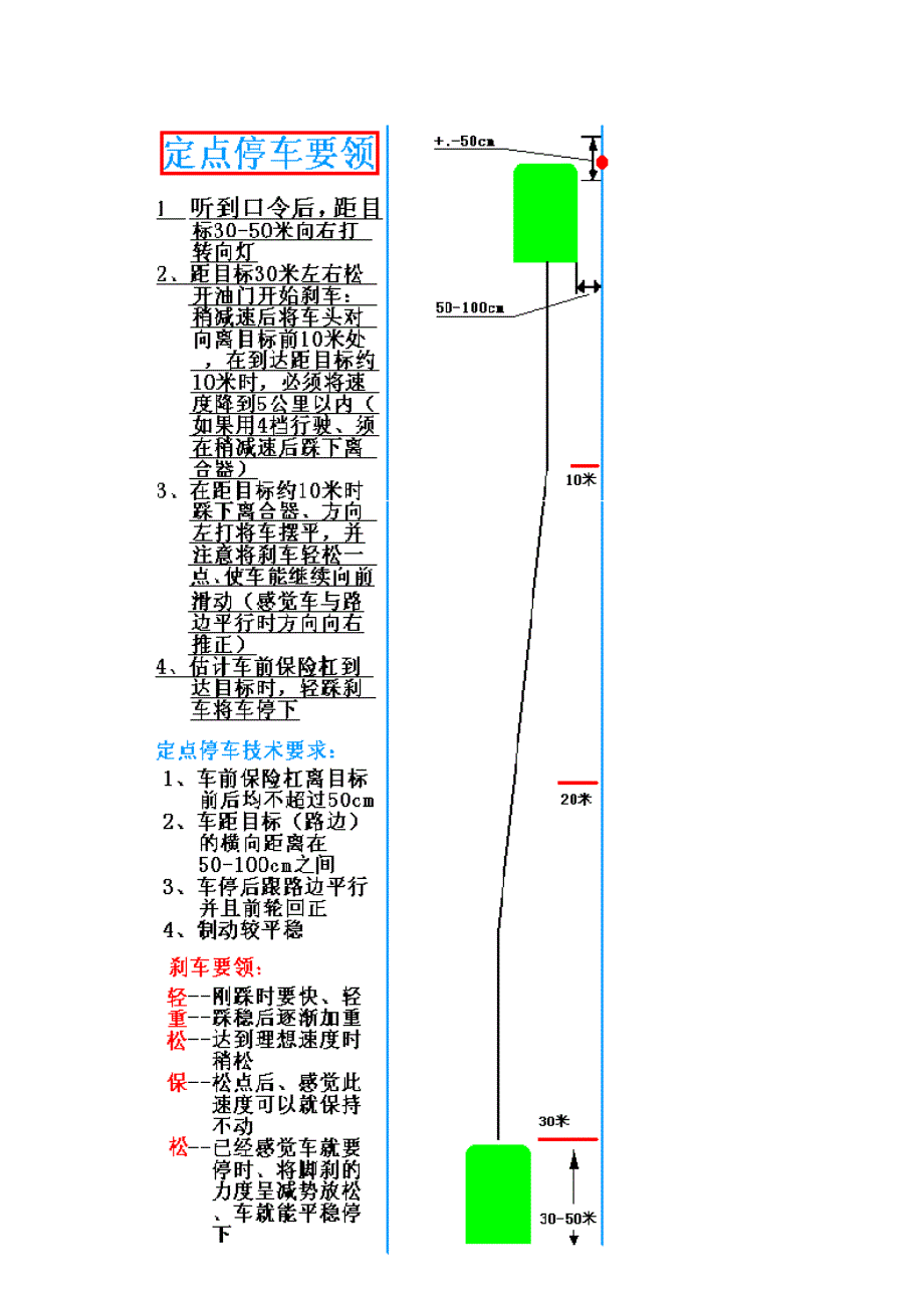 汽车驾驶技术图解.doc_第2页