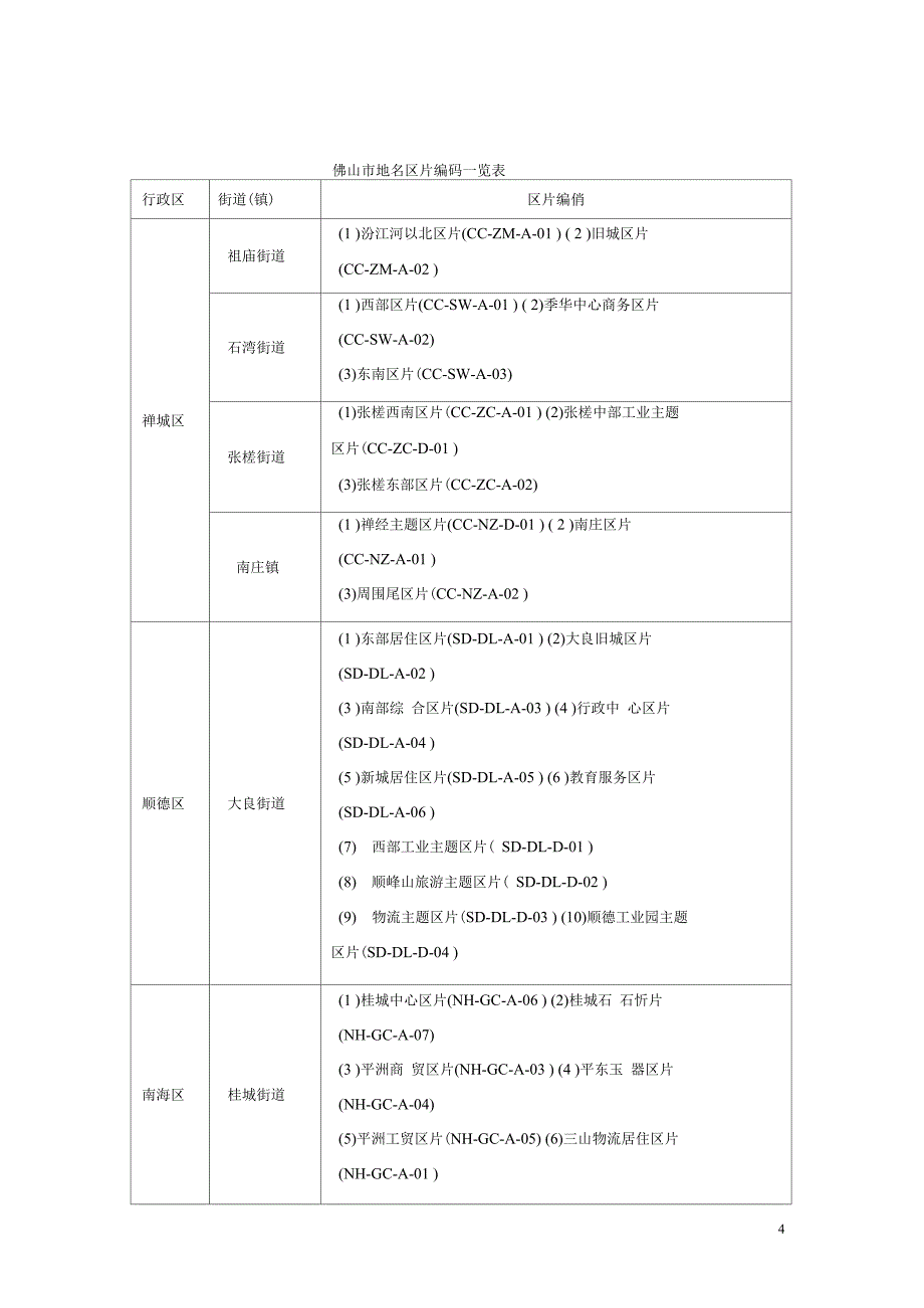 佛山地名规划_第4页