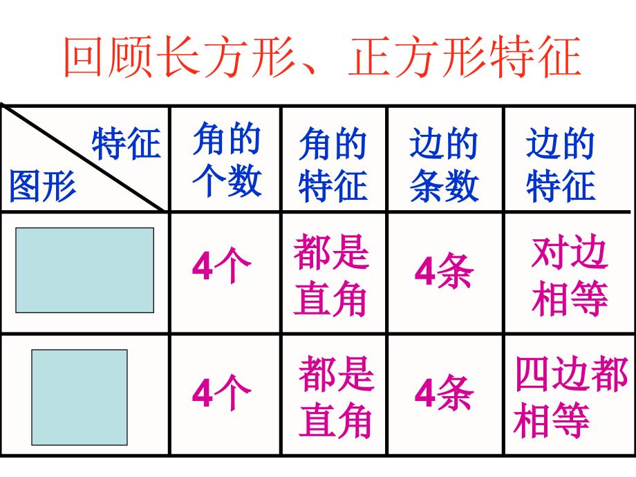 数学三年级上册长方形正方形的周长计算课件_第3页