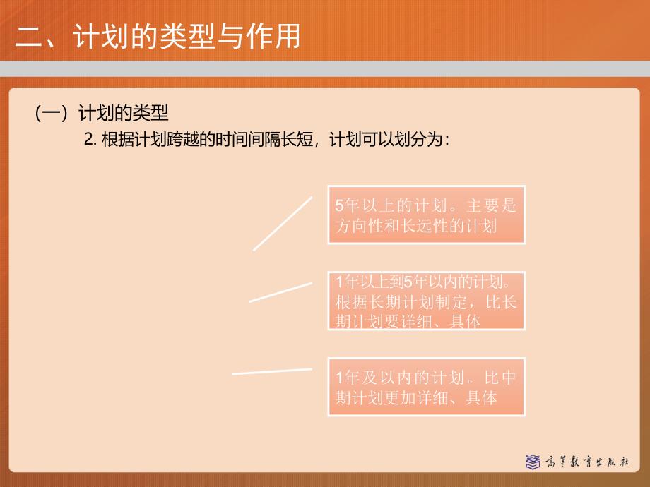 第五章决策的实施与调整——管理学(马工程)(PPT48页)_第4页