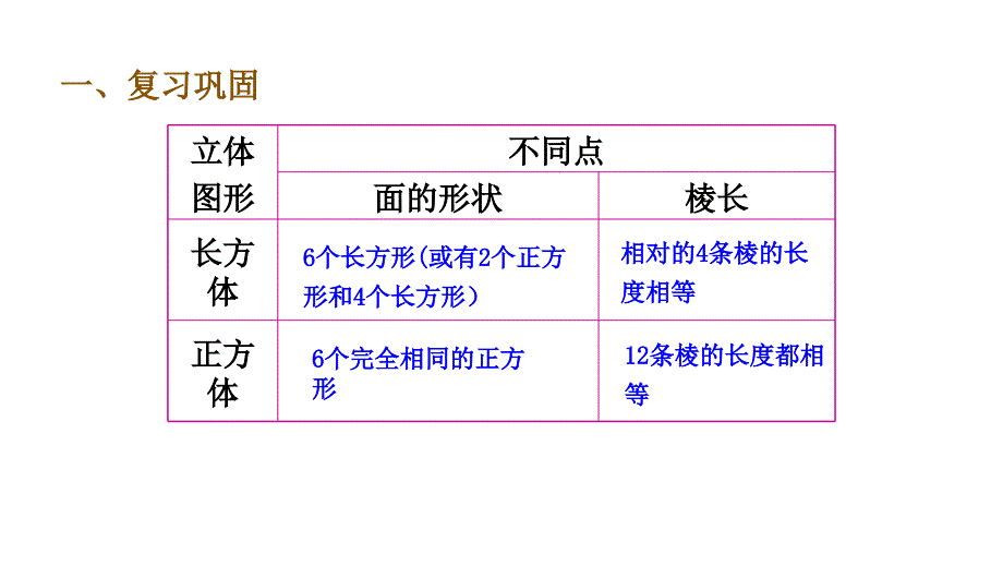 五年级下册数学课件第3课时长方体正方体练习课人教版共15张PPT_第4页