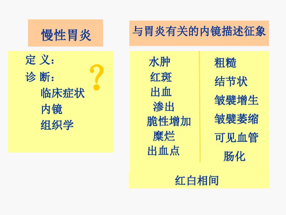 慢性胃炎内镜诊断标准的探讨课件_第2页